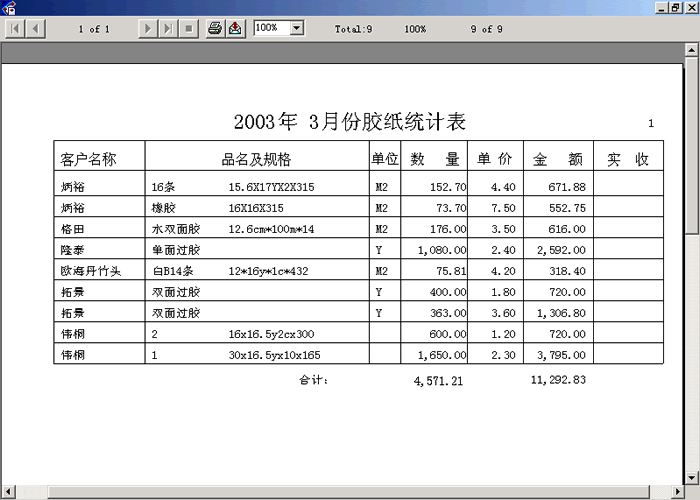 送貨統(tǒng)計(jì)表